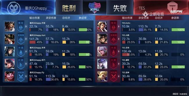 信息换空间 信息换空间