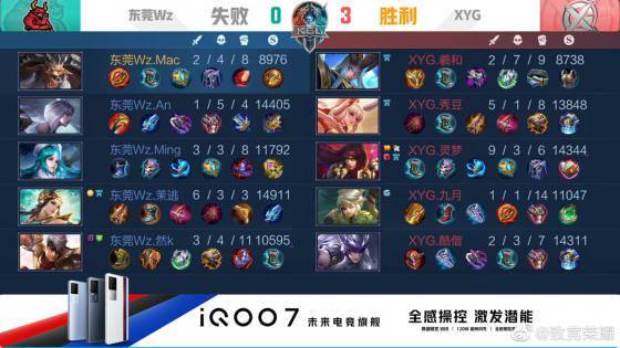 把资源集中